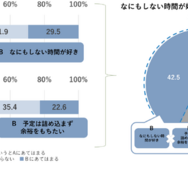 AとBの選択肢の内、あなたの考え方にあてはまるものは？