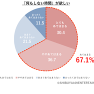 あなたの考え方としてあてはまるものは？