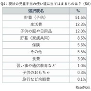 現状の児童手当の使い道にあてはまるものは？