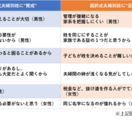 賛成・反対の意見について