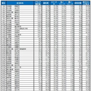 自治体ブランドランキング2024＜全国版＞1位～50位