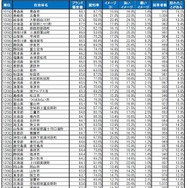 自治体ブランドランキング2024＜全国版＞101位～150位