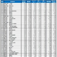 自治体ブランドランキング2024＜全国版＞201位～250位