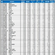 自治体ブランドランキング2024＜全国版＞251位～300位