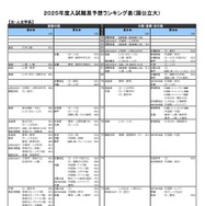 文・人文学系