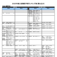 社会・国際学系