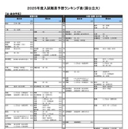 法・政治学系