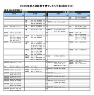 教育－総合科学課程