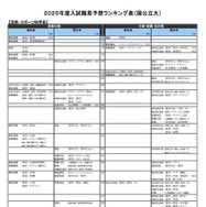 芸術・スポーツ科学系