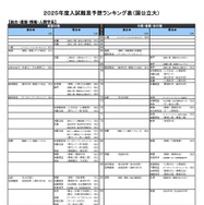 総合・環境・情報・人間学系