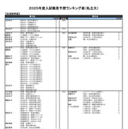 生活科学系