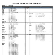 芸術・スポーツ科学系