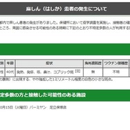 麻しん（はしか）患者の発生について