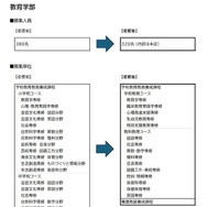 教育学部の募集人員と募集単位