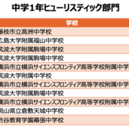 中学1年ヒューリスティック部門