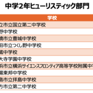 中学2年ヒューリスティック部門