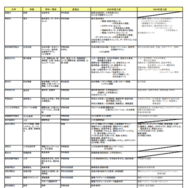 2025年度入試 主要私立大 新増設一覧（10月4日版）