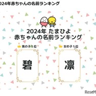 赤ちゃんの名前ランキング2024