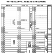 2025年度山梨県公立高等学校入学者選抜日程