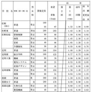 県内県立高等学校全日制への進学希望者数（過年度卒業者を含む）