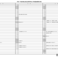 令和7年度和歌山県立高等学校入学者選抜関係日程