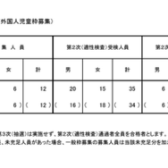 令和7年度東京都立小学校入学者決定合格発表（海外帰国・在京外国人児童枠募集）