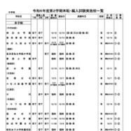 令和6年度第2学期末転・編入試験実施校一覧（中学校・女子校）