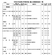 令和6年度第2学期末転・編入試験実施校一覧（中学校・男女校）