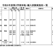 令和6年度第2学期末転・編入試験実施校一覧（全日制高校・男子校）