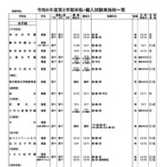 令和6年度第2学期末転・編入試験実施校一覧（全日制高校・女子校）