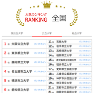 人気ランキング全国版（2024年10月31日）：公立大学