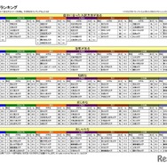 イメージ項目別ランキング