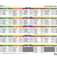 分野別志願度ランキング