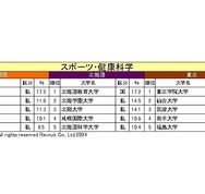 分野別志願度ランキング