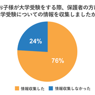 子供が大学受験をする際、保護者は情報収集したか