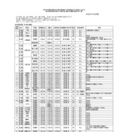 令和6年度第2学期末および第3学期始め（冬季休業およびその前後）における県立高等学校および県立中学校の転・編入学試験の実施予定一覧