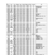 令和6年度第2学期末および第3学期始め（冬季休業およびその前後）における県立高等学校および県立中学校の転・編入学試験の実施予定一覧