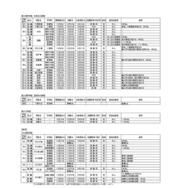 令和6年度第2学期末および第3学期始め（冬季休業およびその前後）における県立高等学校および県立中学校の転・編入学試験の実施予定一覧