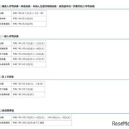 令和7年度福井県立高等学校入学者選抜の日程