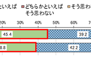 住んでいる街の大人が話をきちんと聞いてくれるか