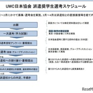 UWC日本協会 派遣奨学生選考スケジュール