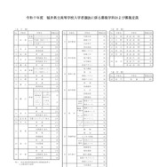 令和7年度 福井県立高等学校入学者選抜に係る募集学科および募集定員