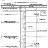 令和7年度山形県公立高等学校入学者選抜日程