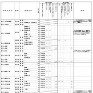 令和7年度山形県公立高等学校入学者選抜方法に係る実施方針