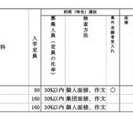 令和7年度山形県公立高等学校入学者選抜方法に係る実施方針