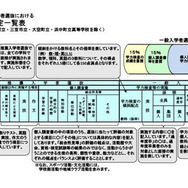 令和7年度（2025年度）公立高等学校入学者選抜における学校裁量についての実施予定一覧