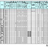 令和7年度（2025年度）公立高等学校入学者選抜における学校裁量についての実施予定一覧