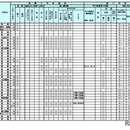 令和7年度（2025年度）公立高等学校入学者選抜における学校裁量についての実施予定一覧