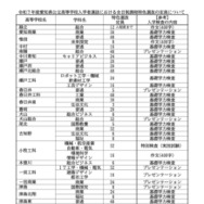 令和7年度 愛知県公立高等学校入学者選抜における全日制課程特色選抜の定員について