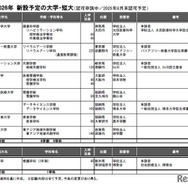 2026年 新設予定の大学・短大